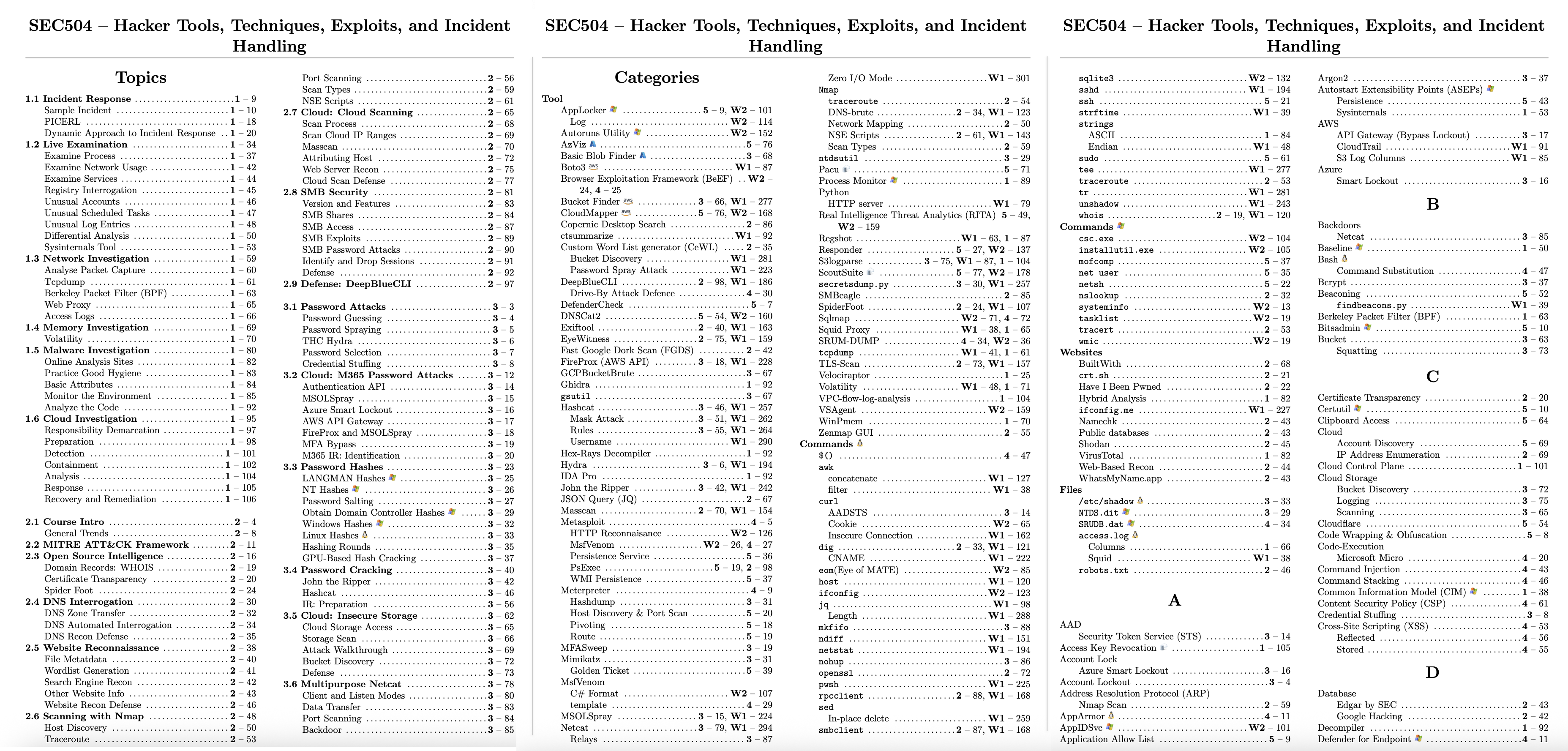 GIAC Index Example