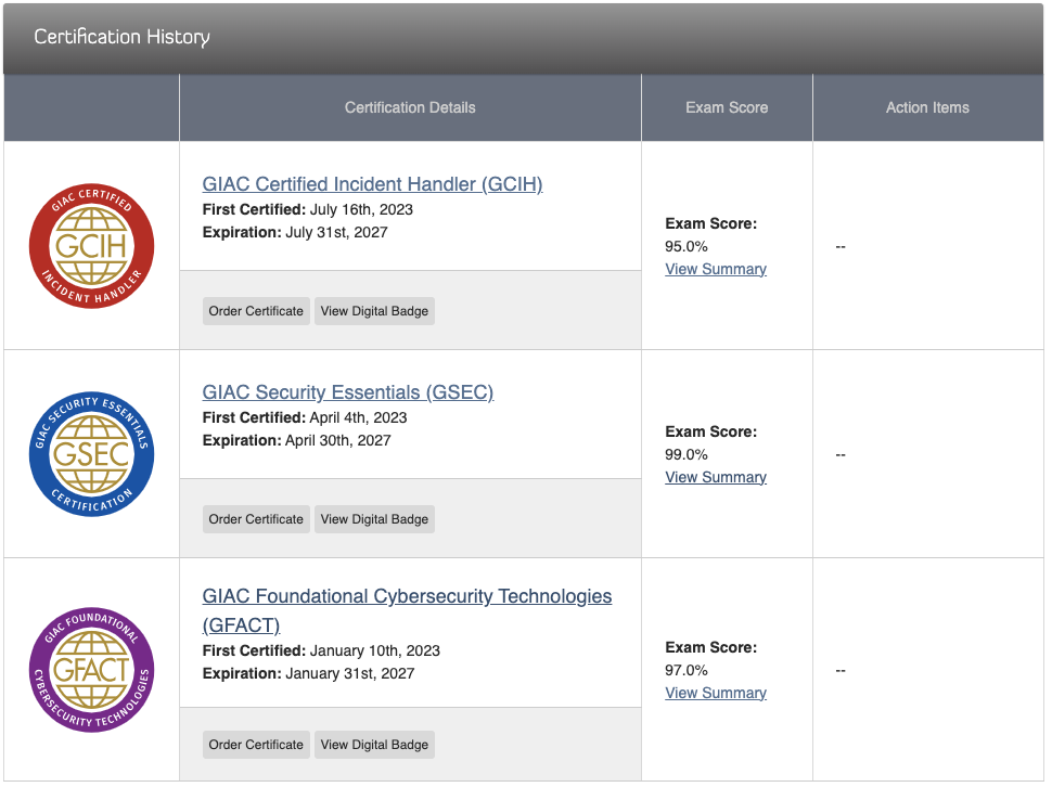 GIAC certification results